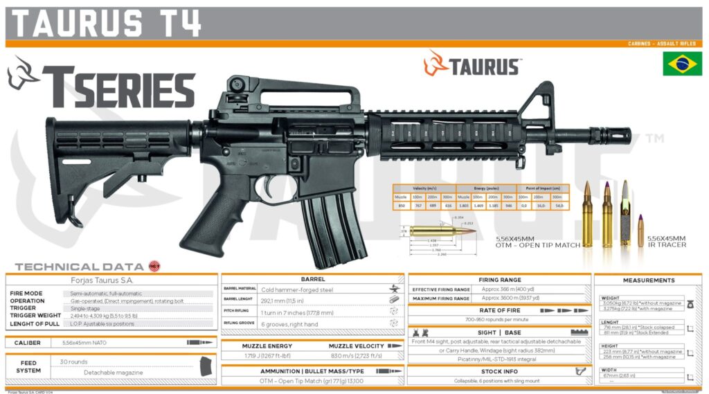 Fuzil T4 Calibre 5,56 mm da Taurus: Tudo o que você precisa Saber